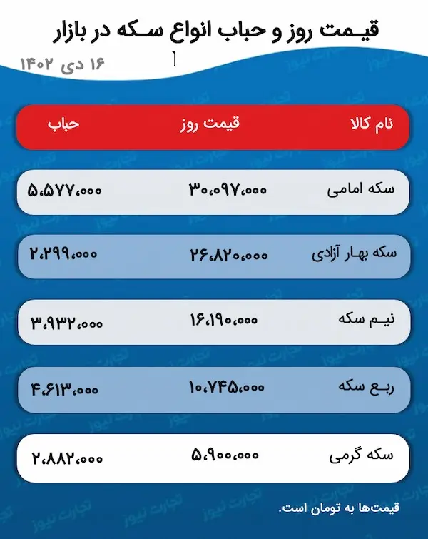 قیمت طلا و سکه