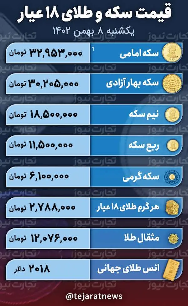 قیمت طلا و سکه 