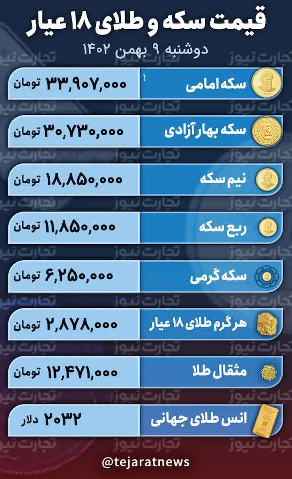 قیمت سکه