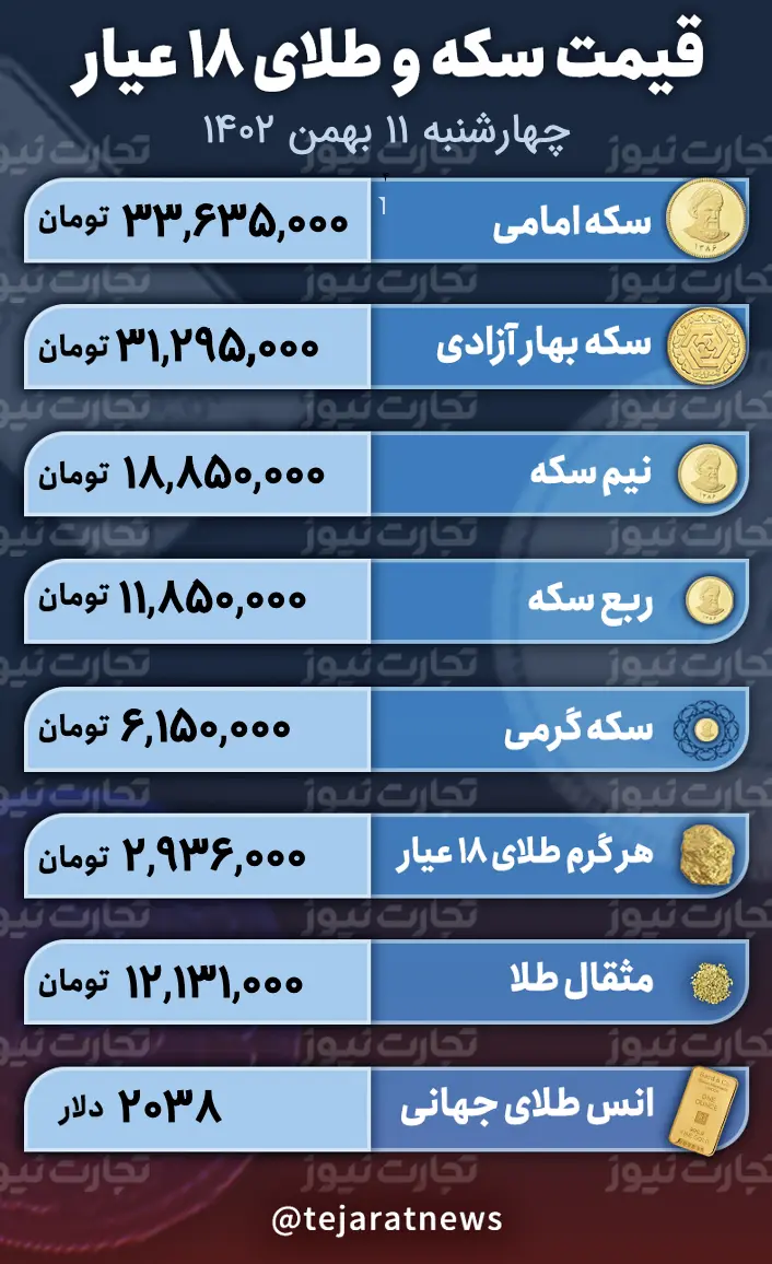 قیمت سکه امروز ۱۱ بهمن