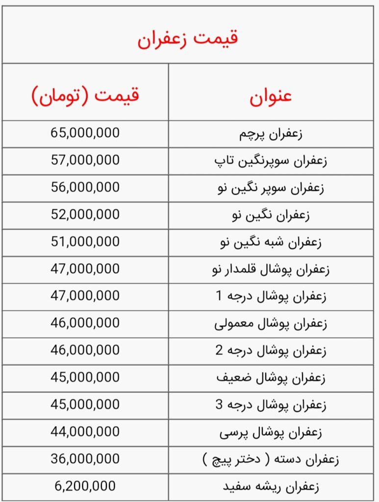 قیمت انواع زعفران