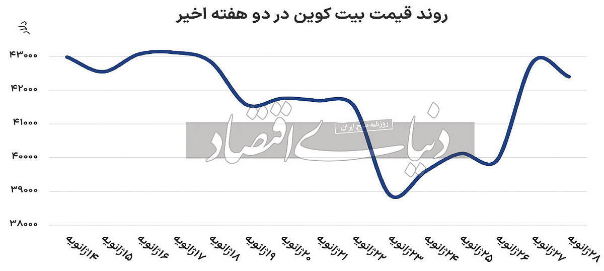 بیت کوین 