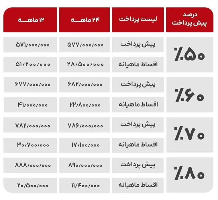 فروش ویژه آریزو5 اسپرت مدیران خودرو 