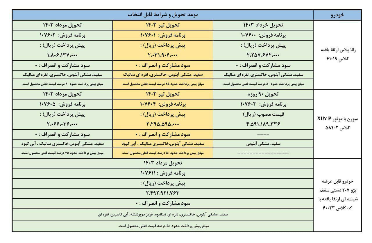 شرایط فروش 3 محصول ایران خودرو 