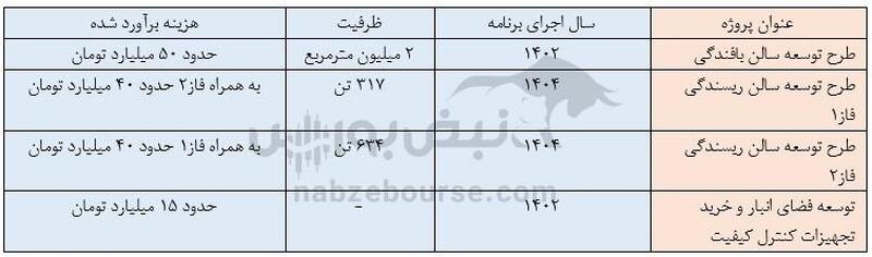 عرضه اولیه نخریس 