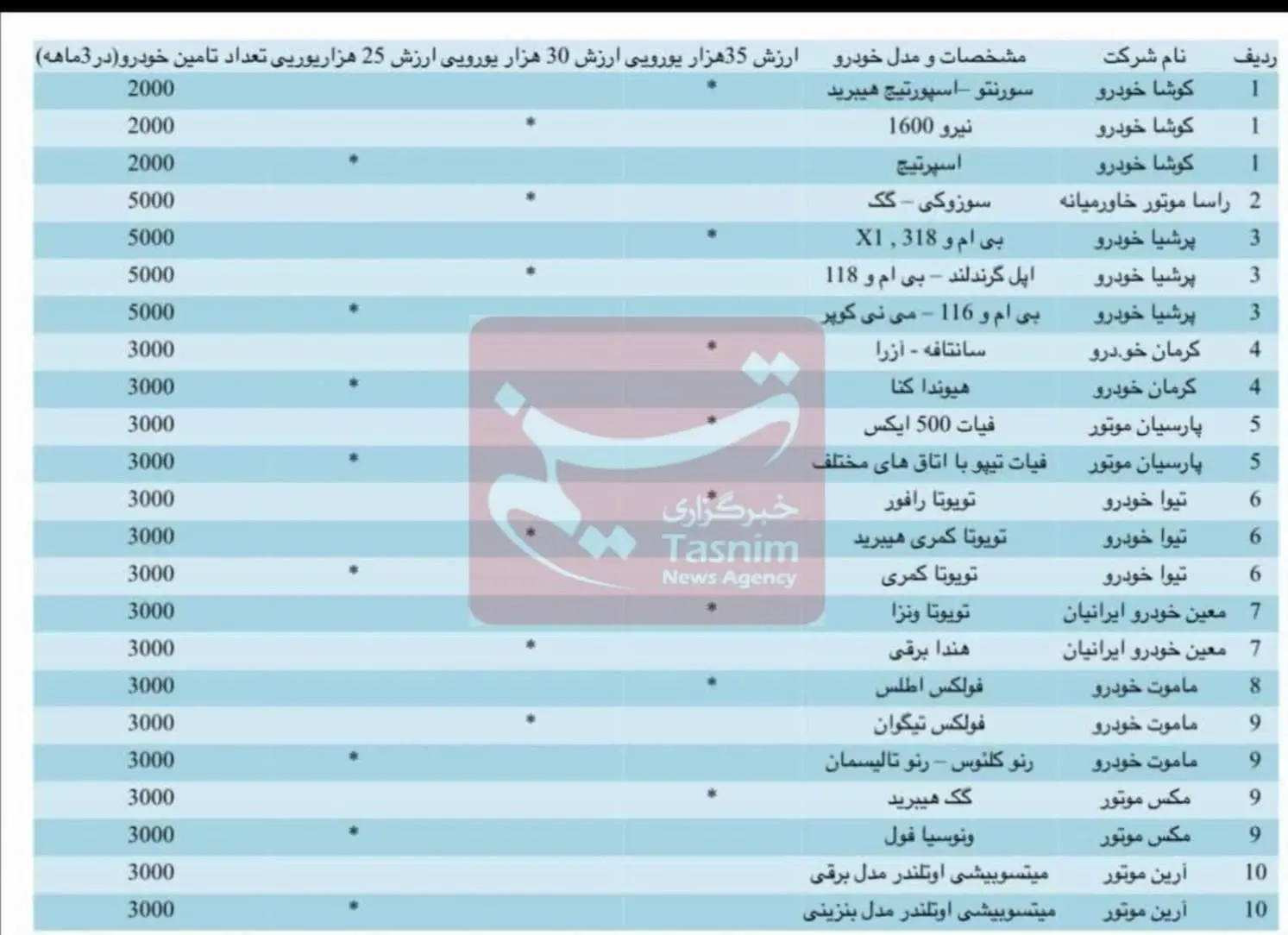 اسامی خودروهای جانبازان 