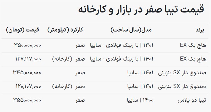 قیمت انواع تیبا