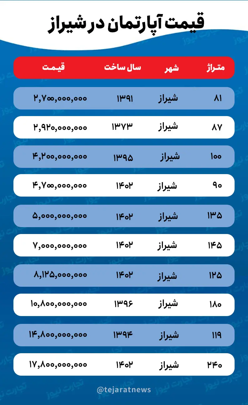 قیمت خانه شیراز