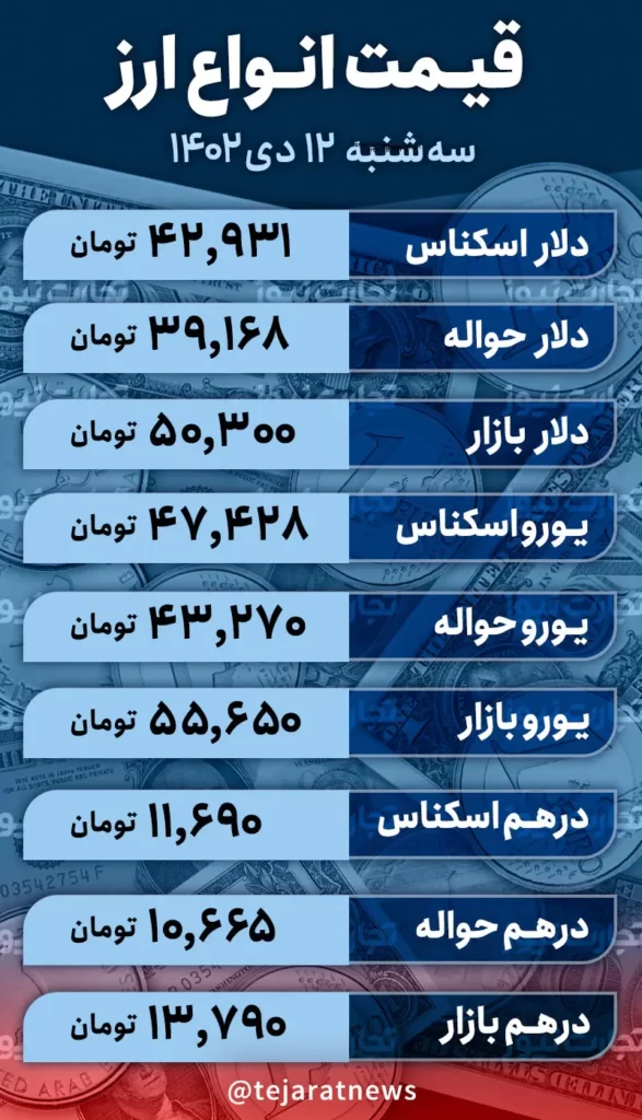 قیمت دلار