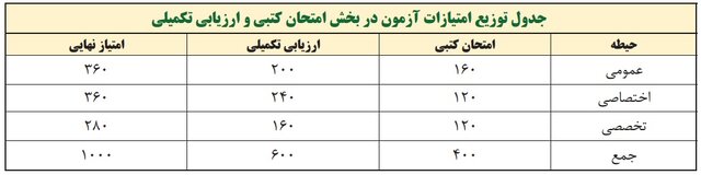 سن استخدام آموزش و پرورش