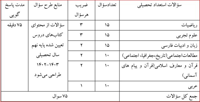 آزمون مدارس سمپاد 