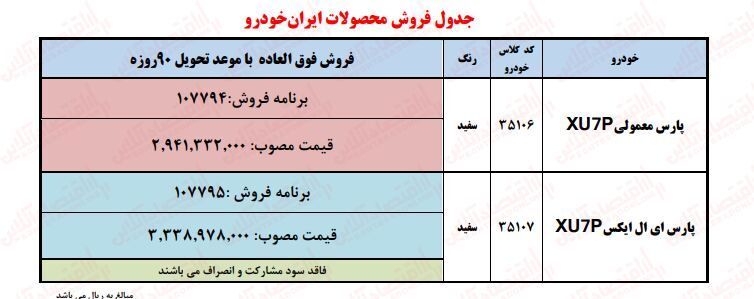 ثبت نام ایران خودرو