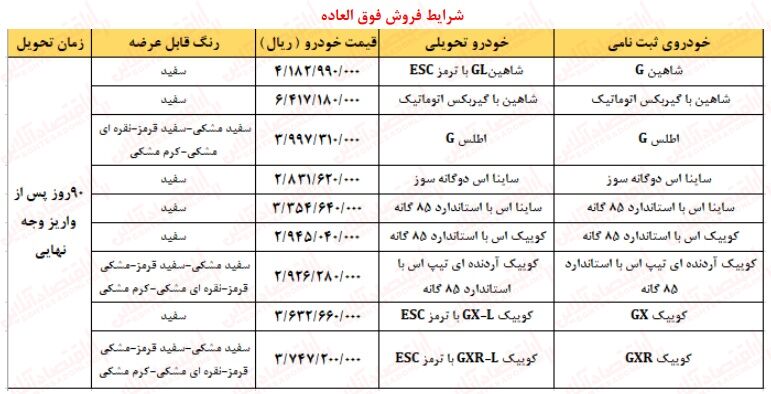 شرایط فروش محصولات سایپا 