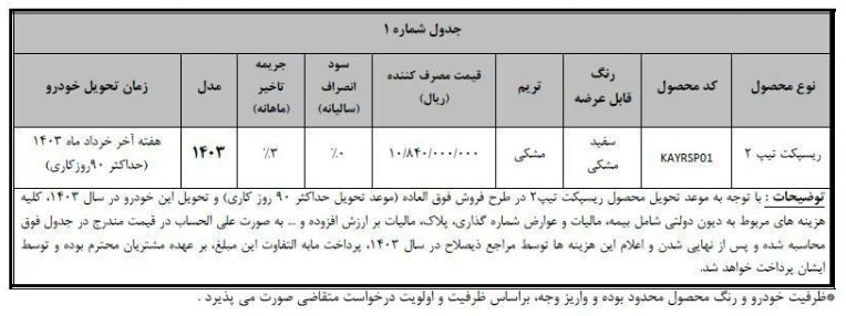 طرح تبدیل حواله های دیگنیتی و فیدلیتی 