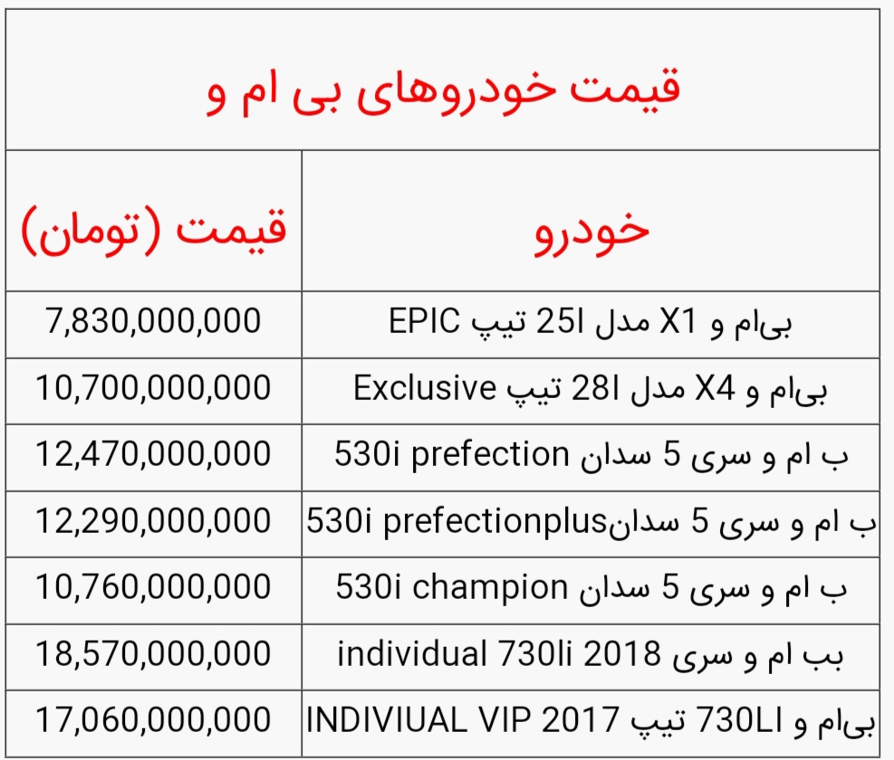 قیمت خودروهای بی ام و