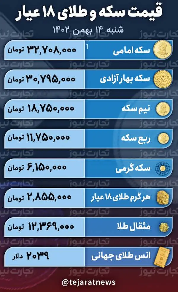 قیمت طلا و سکه