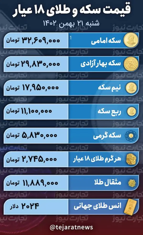 قیمت طلا و سکه