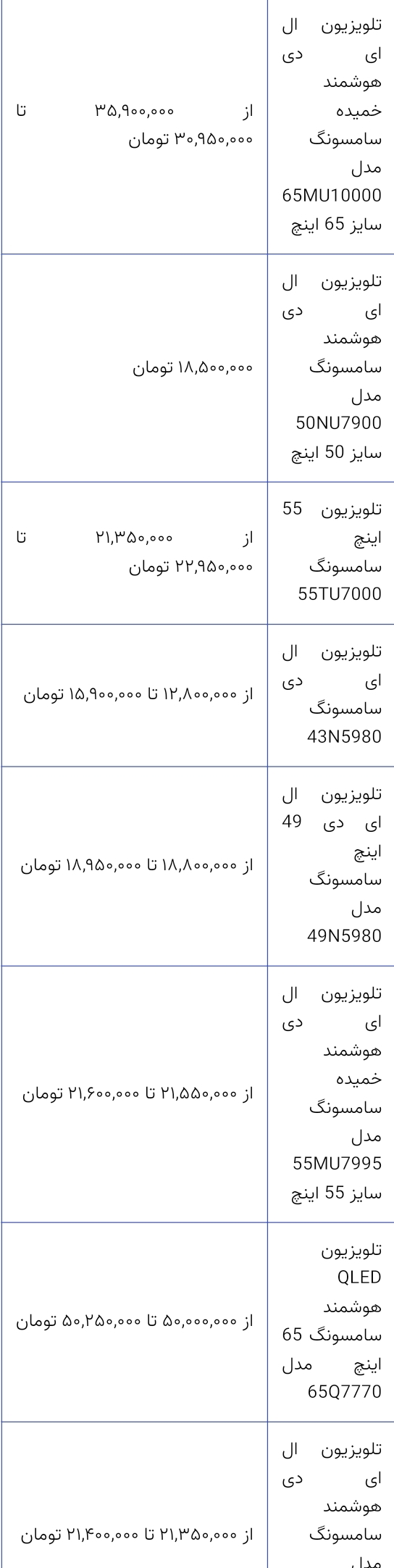 قیمت روز انواع تلویزیون سامسونگ، ال‌جی، سونی و اسنوا در بازار/ ۲۸ بهمن ۱۴۰۲