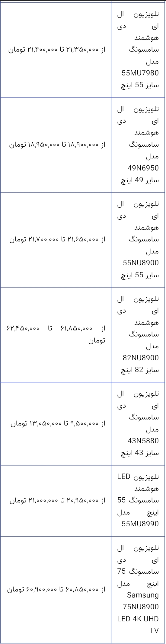 قیمت روز انواع تلویزیون سامسونگ، ال‌جی، سونی و اسنوا در بازار/ ۲۸ بهمن ۱۴۰۲