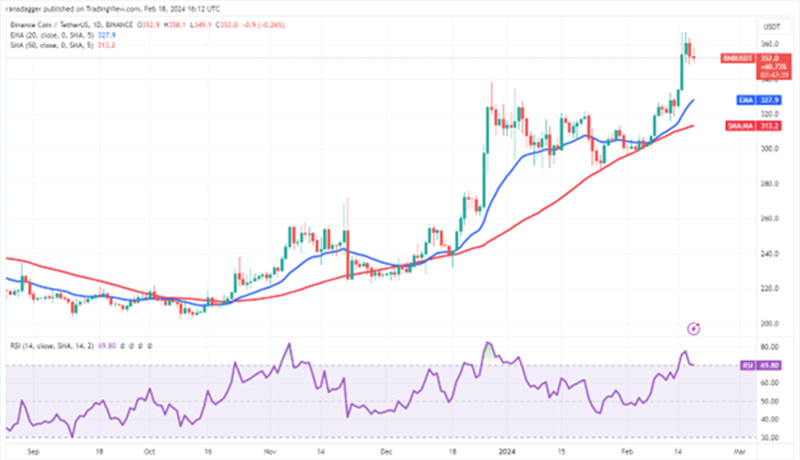 نمودار روزانه BNB/USDT