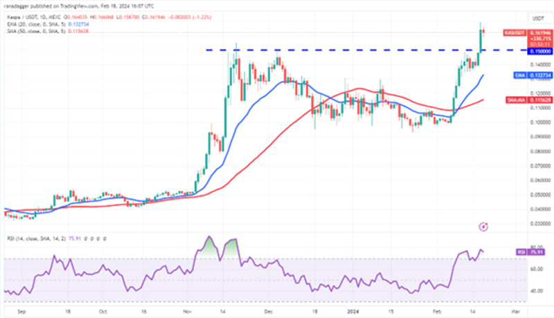 نمودار روزانه KAS/USDT.