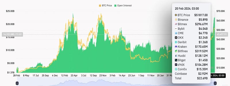 قیمت بیت کوین 