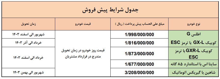 شرایط پیش فروش برخی از محصولات شرکت هاي سایپا و پارس خودرو