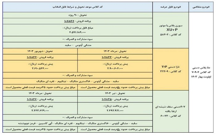 شرایط تبدیل حواله خودروی دنا پلاس دستی 