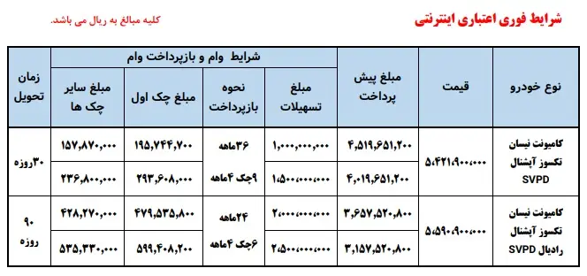 شرایط فروش فوری اعتباری محصولات شرکت زامیاد 