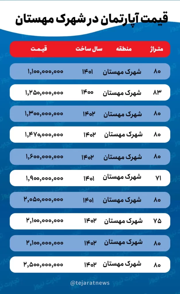 قیمت آپارتمان شهرک مهستان