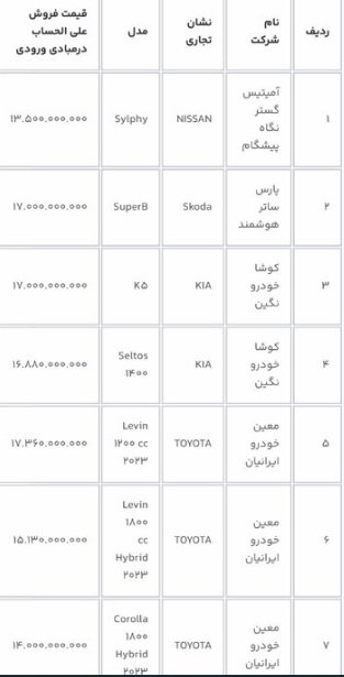مهلت ثبت نام خودروهای وارداتی