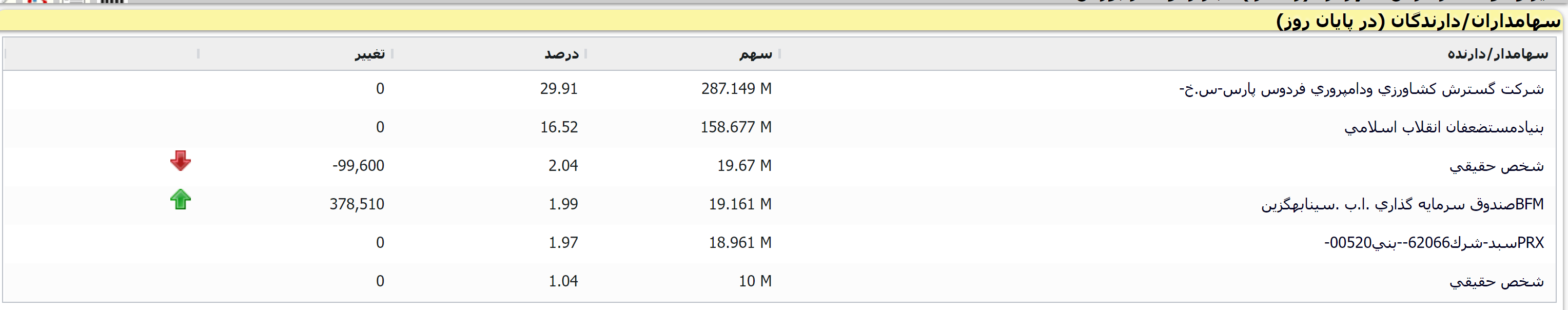 تحلیل تکنیکال «زشگزا