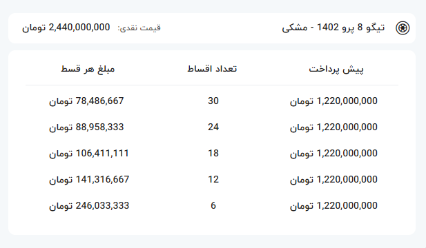 شرایط فروش تیگو پرو