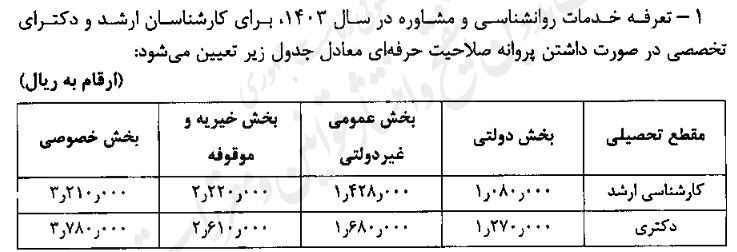 تعرفه های خدمات روانشناسی 