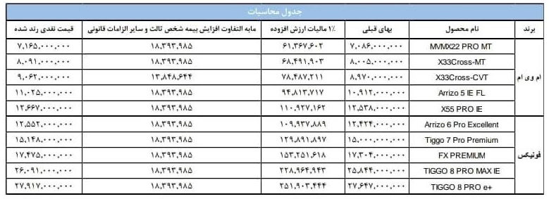 قیمت محصولات مدیران خودرو 