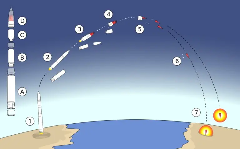 موشک‌های کروز، بالستیک و هایپرسونیک چه تفاوتی باهم دارند؟!