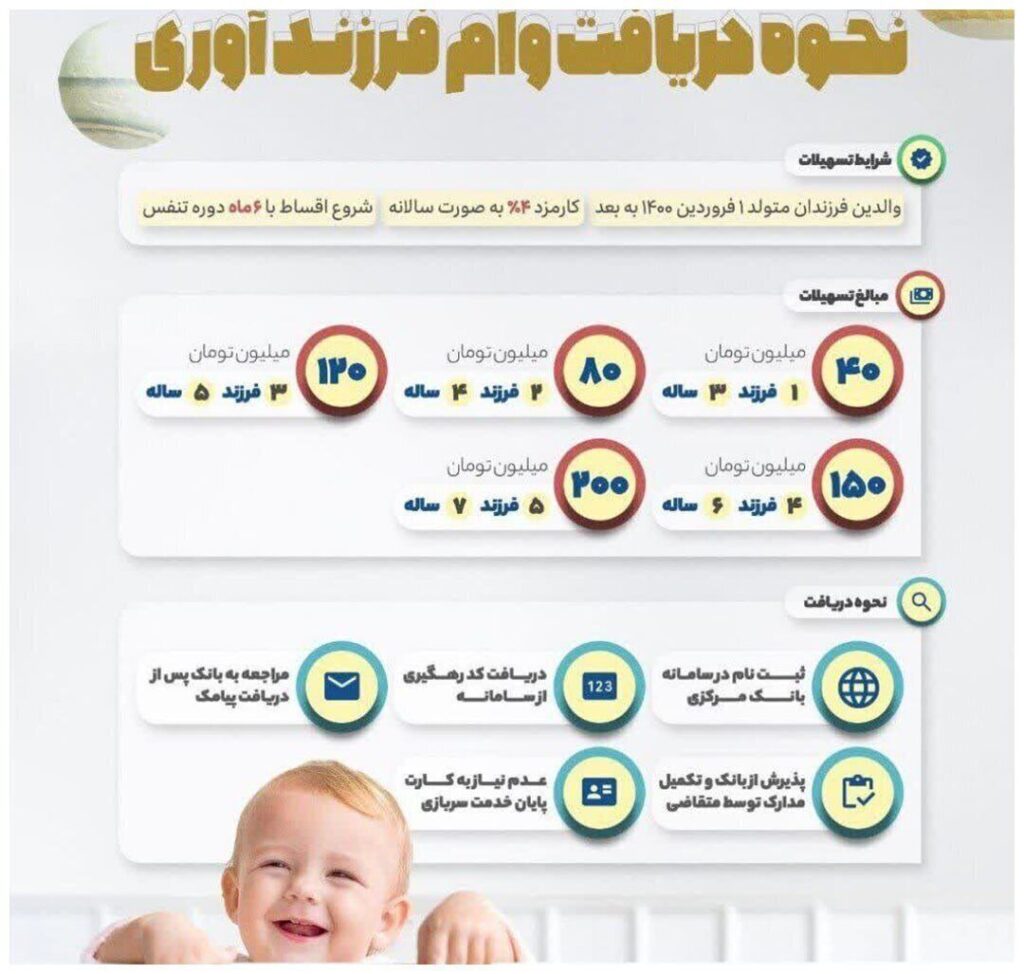 وام فرزندآوری