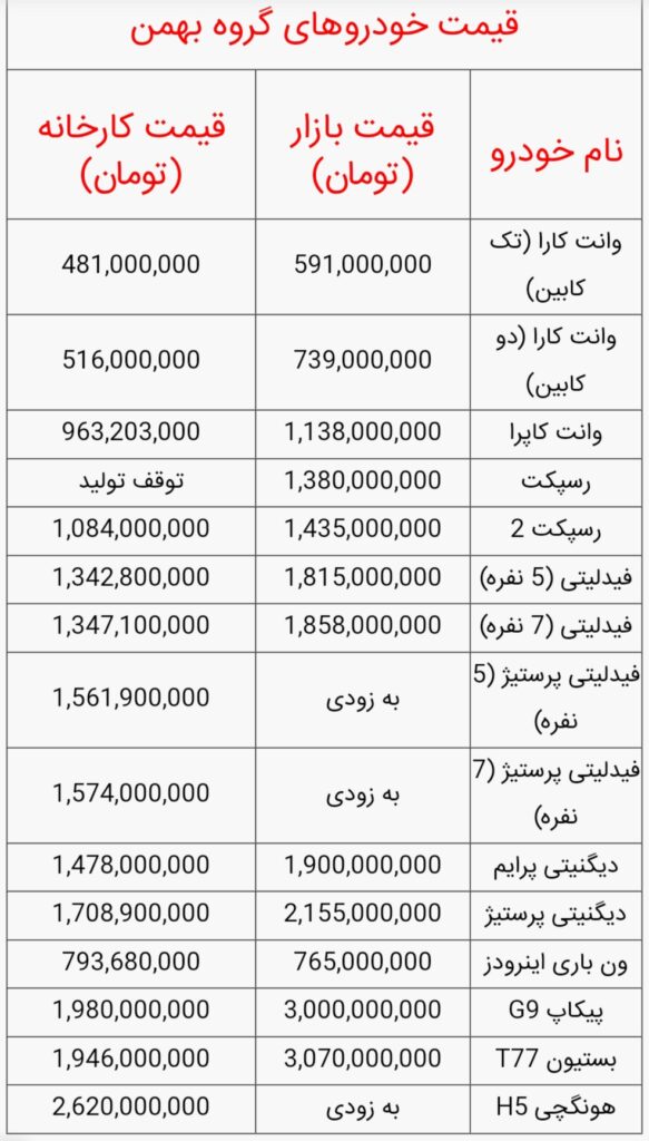 قیمت خودرو‌های بهمن