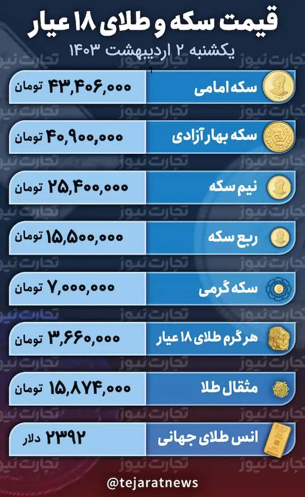 قیمت طلا و سکه ۲ اردیبهشت ۱۴۰۳