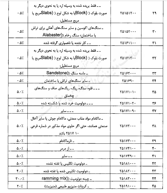 عوارض صادراتی محصولات معدنی