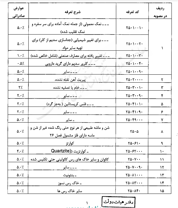 عوارض صادراتی محصولات معدنی