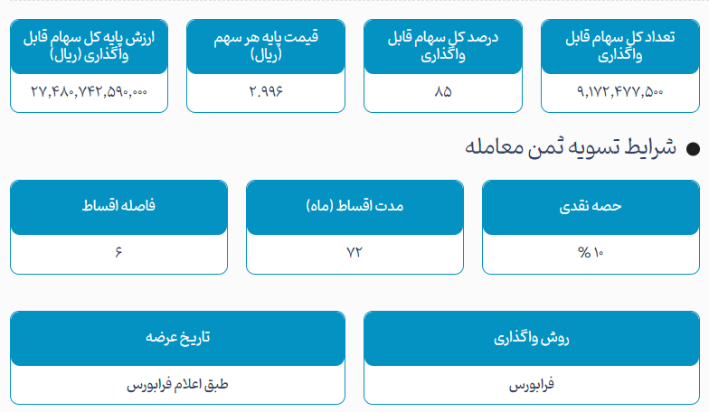 قیمت سهام پرسپولیس و استقلال