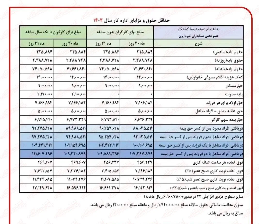 حقوق وزارت کار