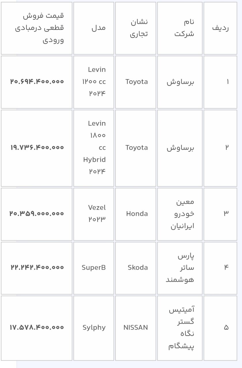 خودروهای وارداتی