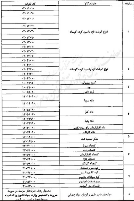 ارز ترجیحی کالاهای اساسی 