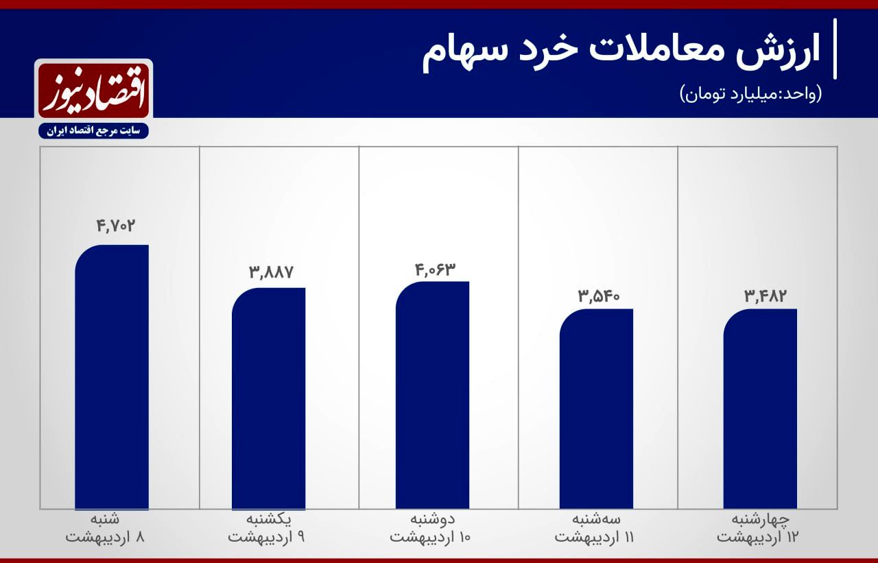 بازار سهام 