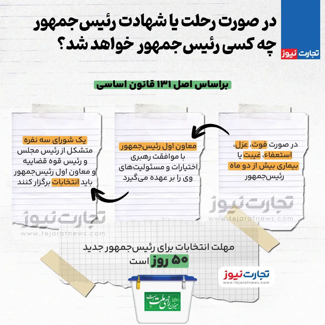 با شهادت سید ابراهیم رئیسی، چه کسی سکاندار اجرایی کشور می شود و چه خواهد شد؟