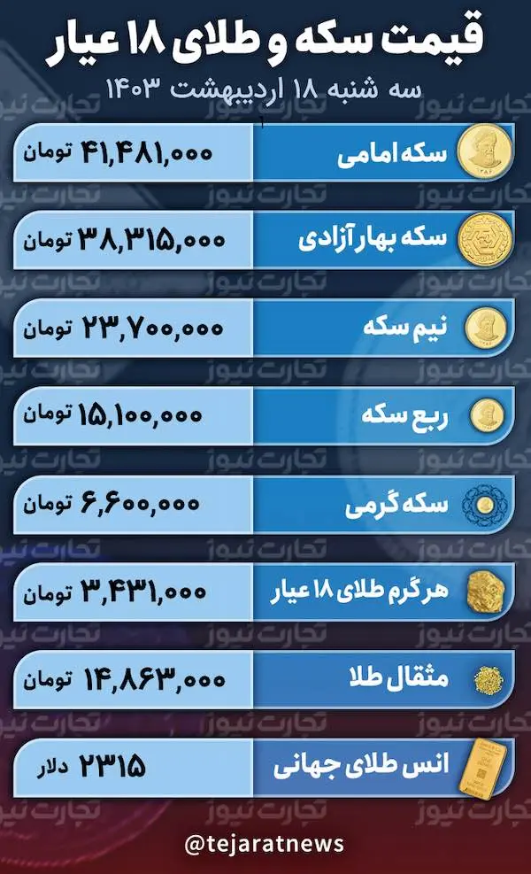 طلا و سکه