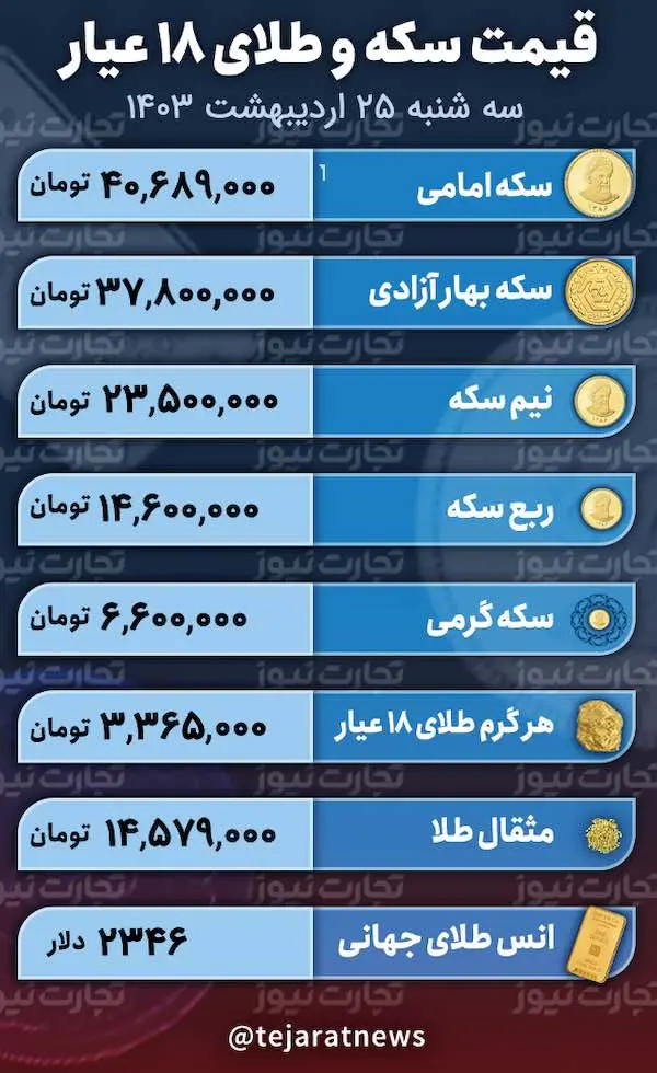 قیمت انواع سکه طلا