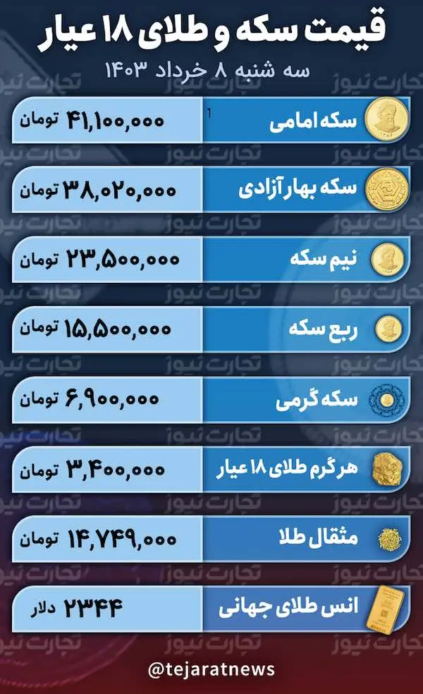 طلا و سکه